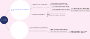 加拿大保险市场