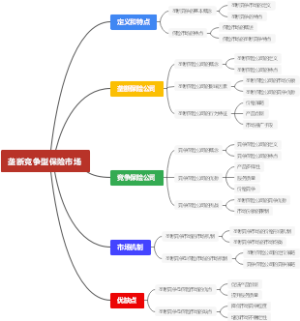 垄断竞争型保险市场