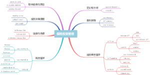 保险投资管理