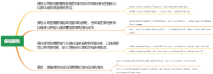 保证保险