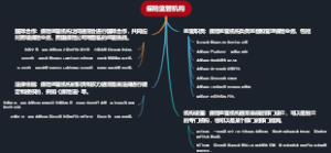 保险监管机构