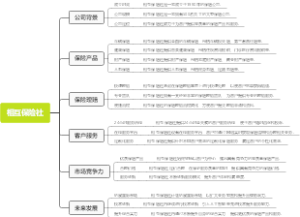 相互保险社
