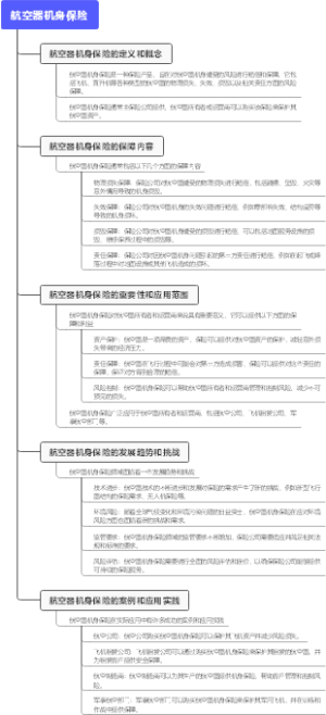 航空器机身保险