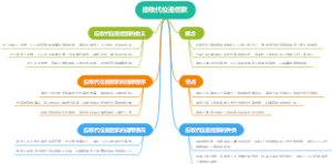 应收代位追偿款