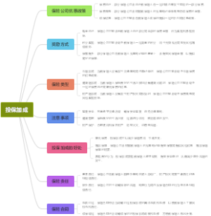 投保加成
