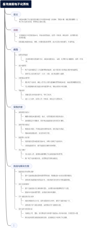 保险单据电子化系统