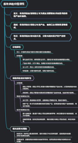 保险供给价格弹性