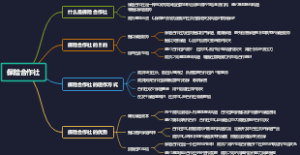 保险合作社