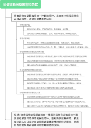 协会货物恶意损害险条款