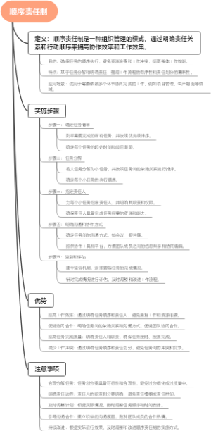 顺序责任制