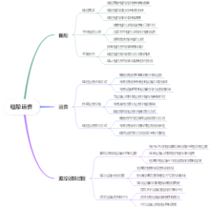 租船运费