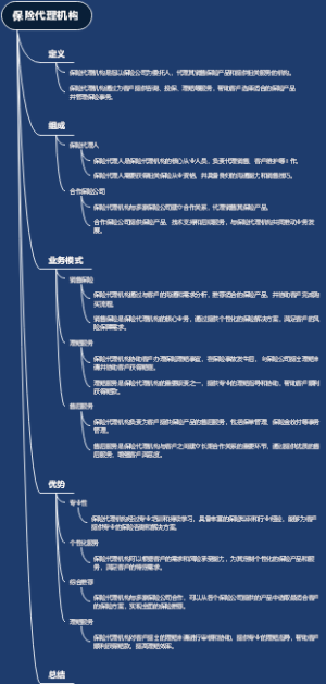 保险代理机构