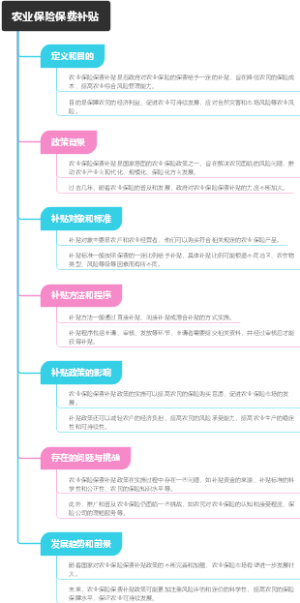 农业保险保费补贴