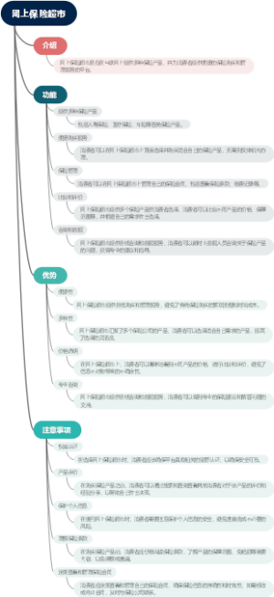 网上保险超市