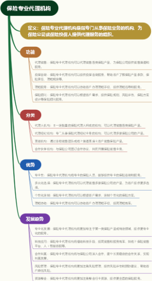 保险专业代理机构