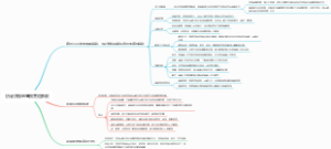 协会货物恶意损害险条款
