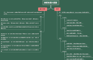 弃权与禁止反言
