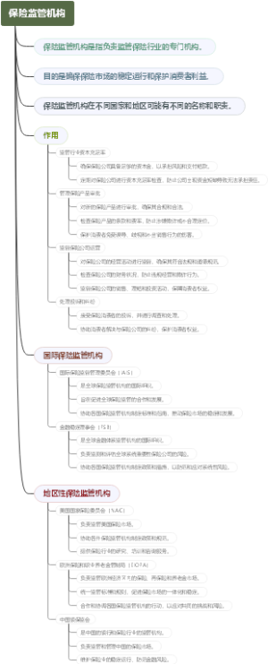 保险监管机构