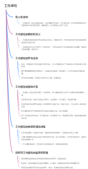 工伤保险