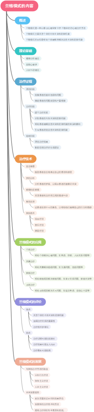 兰格模式的内容