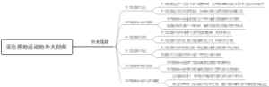 蓝色圈地运动的外大陆架
