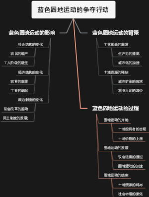 蓝色圈地运动的争夺行动