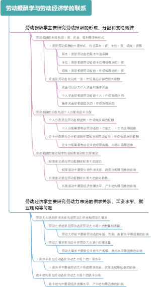 劳动报酬学与劳动经济学的联系