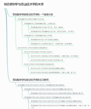 劳动报酬学与政治经济学的关系