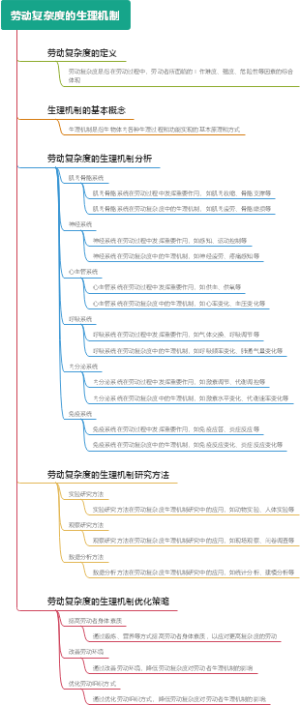 劳动复杂度的生理机制