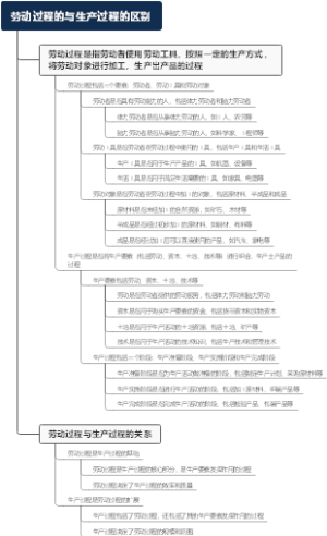 劳动过程的与生产过程的区别