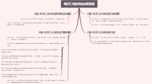电子汇兑业务的办理流程