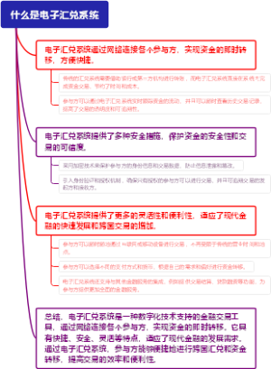 什么是电子汇兑系统