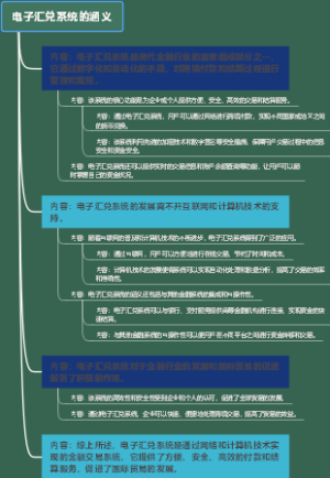 电子汇兑系统的涵义
