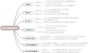 电子汇兑系统的特点