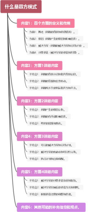 什么是四方模式