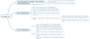 什么是独立支行