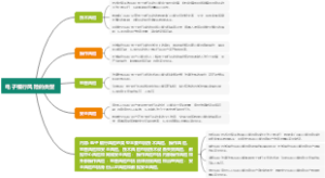 电子银行风险的类型