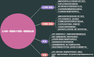 公开统一授信与内部统一授信的区别