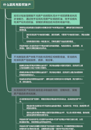 什么是风险加权资产