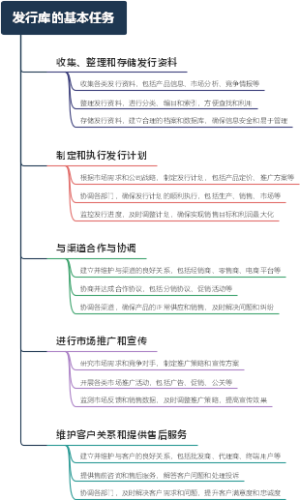 发行库的基本任务