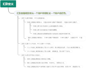 汇款定义