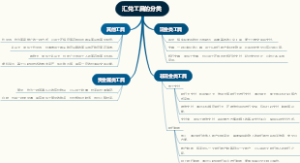 汇兑工具的分类