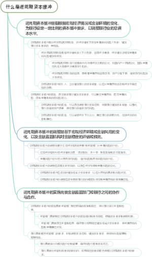 什么是逆周期资本缓冲