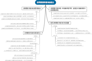 逆周期资本缓冲的建立