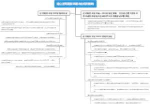 建立逆周期资本缓冲的有利影响
