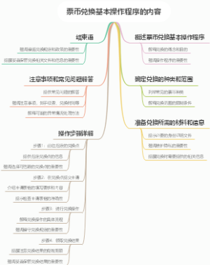 票币兑换基本操作程序的内容