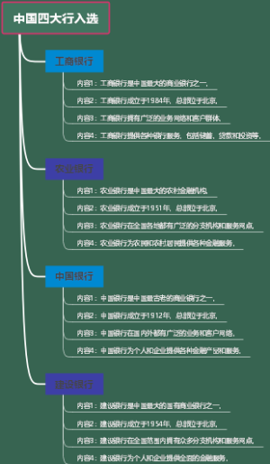 中国四大行入选