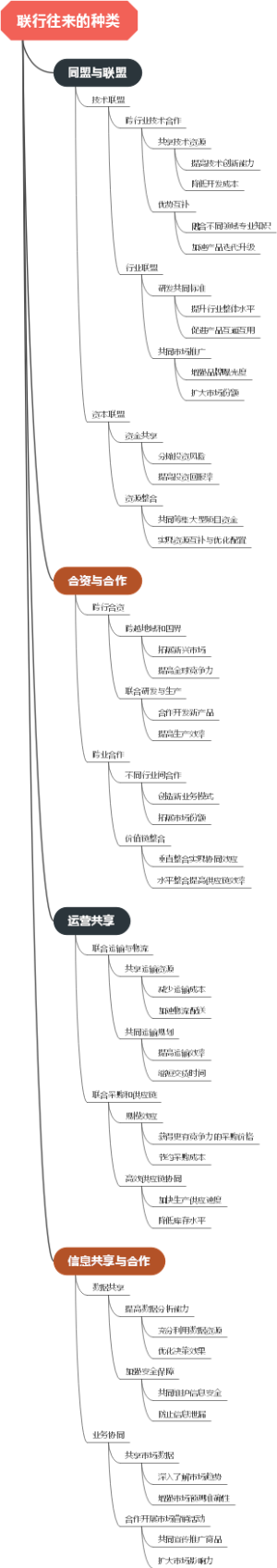 联行往来的种类
