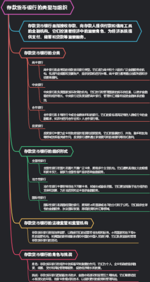 存款货币银行的类型与组织