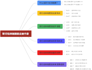 联行往来制度的主要内容